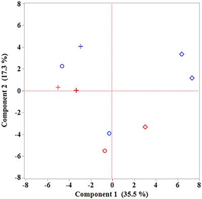 Influences of Maternal Conjugated Linoleic Acid and Essential Fatty Acid Supply During Late Pregnancy and Early Lactation on T and B Cell Subsets in Mesenteric Lymph Nodes and the Small Intestine of Neonatal Calves